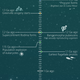 Illustration for article titled This Timeline Shows the Entire History—and Potential Future—of the Universe